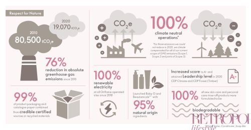 Oriflame celebrates World Environment Day